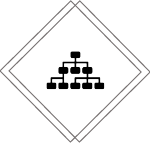 Highly Scalable